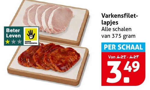 Varkensfiletlapjes